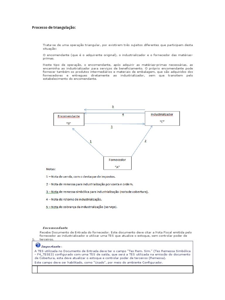 Processo de Triangulação, PDF, Embalagem e rotulagem